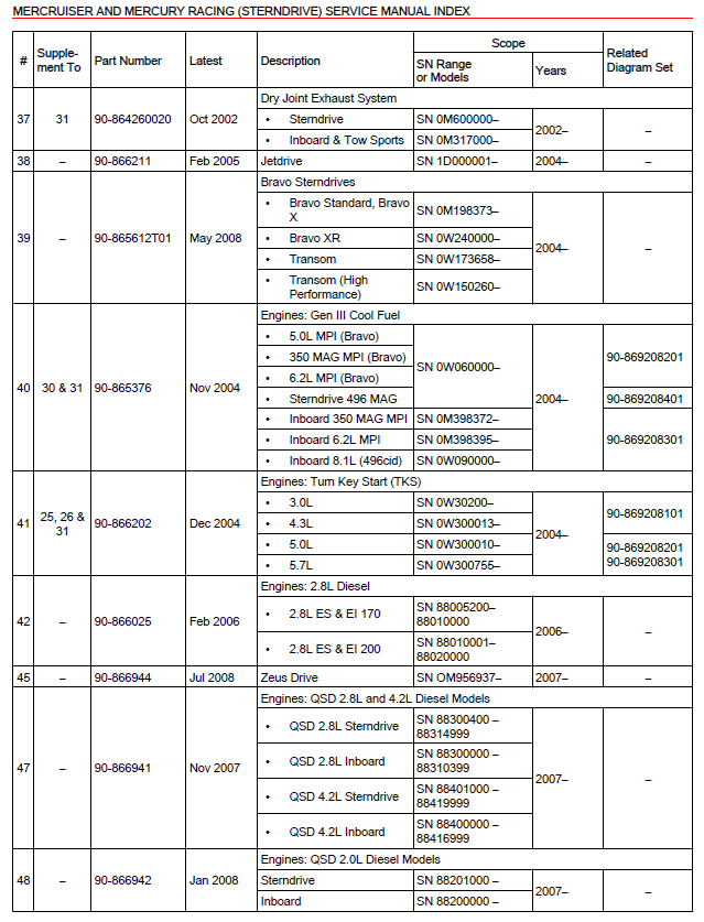 MerCruiser and Mercury Racing (SternDrive) Service Manual index - page 4