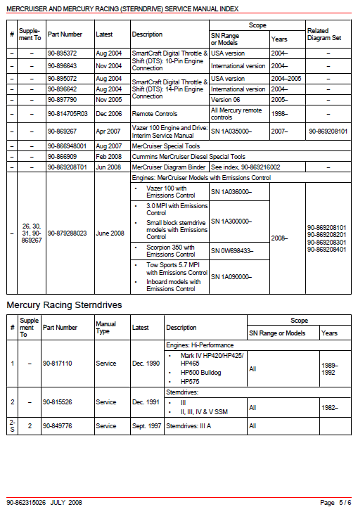 MerCruiser and Mercury Racing (SternDrive) Service Manual index - page 5